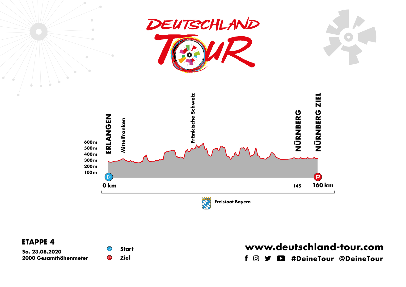 Strecke Deutschland Tour