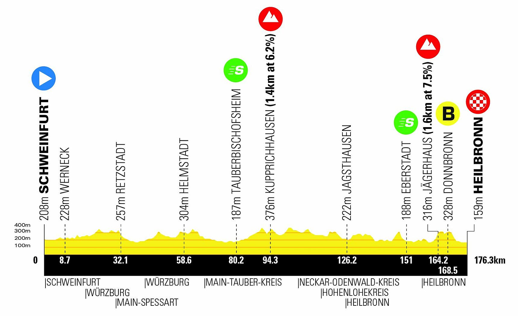 route deutschland tour essen